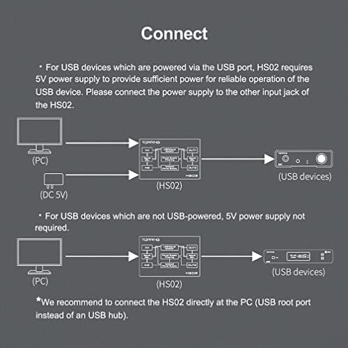 Pregled HS02 USB2.0 Audio Isolator Potpuno izolirani dizajn niske kašnjenje Prizemlje šunke Prenosni izolatori USB-a / Type-C ulaz