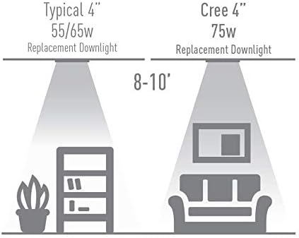 CREE TRDL4-0782700FH50-12DE26-1-11 4 retrofit Downlight 75W ekvivalentna LED sijalica, meka Bijela